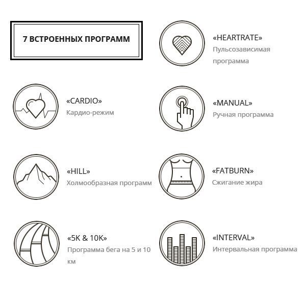 Бігова доріжка Spirit CT900 CT900 фото